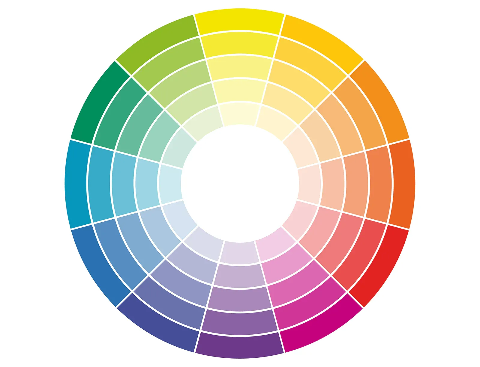 The Colour Wheel